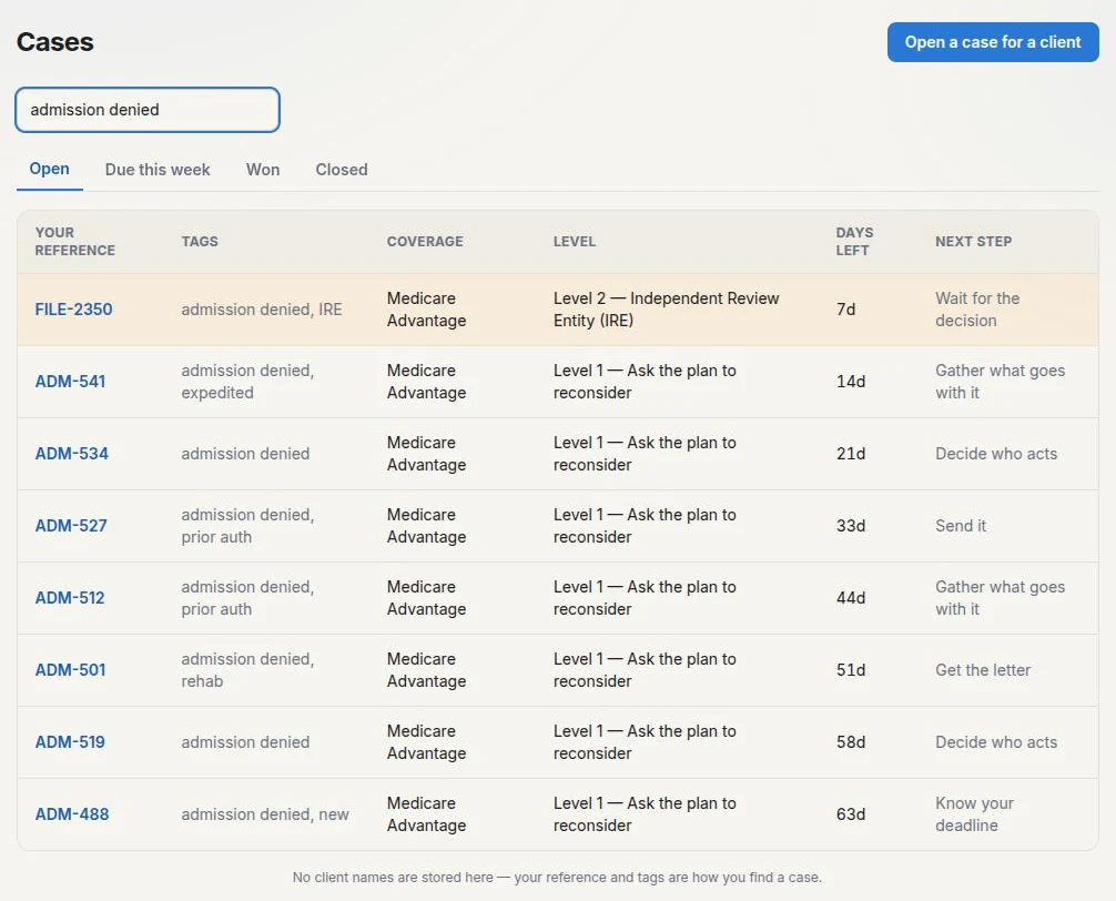 The CaseWhy Appeals Desk case board filtered by the tag "admission denied". Columns: your reference, tags, coverage, level, days left, and next step. Eight open admission-denial cases. FILE-2350, tagged admission denied and IRE, Medicare Advantage, Level 2 Independent Review Entity, 7 days left, next step wait for the decision. ADM-541, tagged admission denied and expedited, Level 1 ask the plan to reconsider, 14 days left, next step gather what goes with it. ADM-534, 21 days left, next step decide who acts. ADM-527, tagged prior auth, 33 days left, next step send it. ADM-512, tagged prior auth, 44 days left, next step gather what goes with it. ADM-501, tagged rehab, 51 days left, next step get the letter. ADM-519, 58 days left, next step decide who acts. ADM-488, tagged new, 63 days left, next step know your deadline. A line below the table reads: no client names are stored here, your reference and tags are how you find a case.